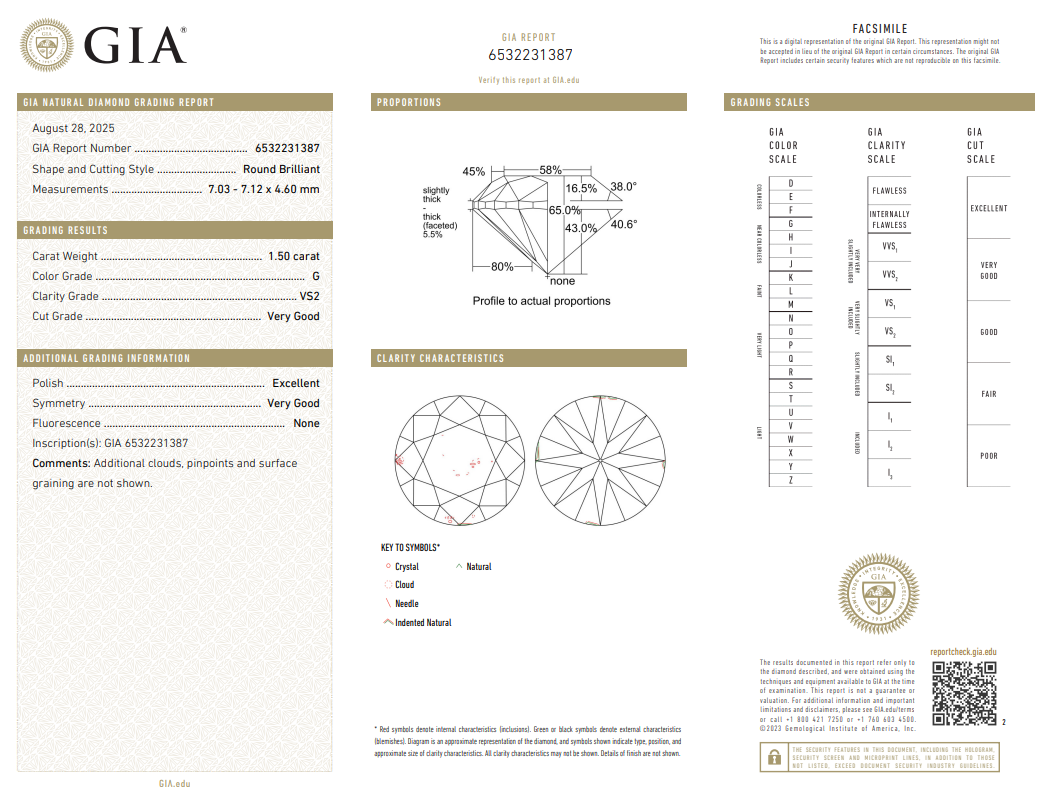 Certified White Diamond Round 1.5 CT