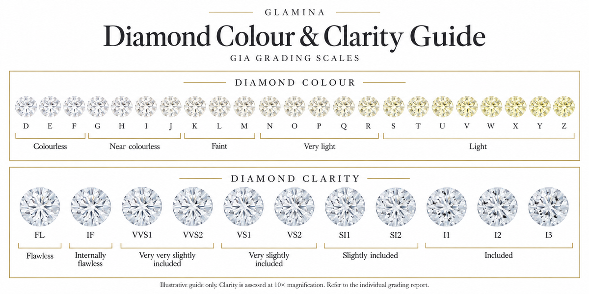 1,01 carat Oval Natural Diamond, GIA, M-VVS2
